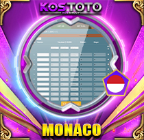 PREDIKSI TOGEL MONACO 01 NOV 2025 KOSTOTO