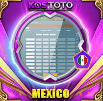 PREDIKSI TOGEL MEXICO 27 OKT 2025 KOSTOTO